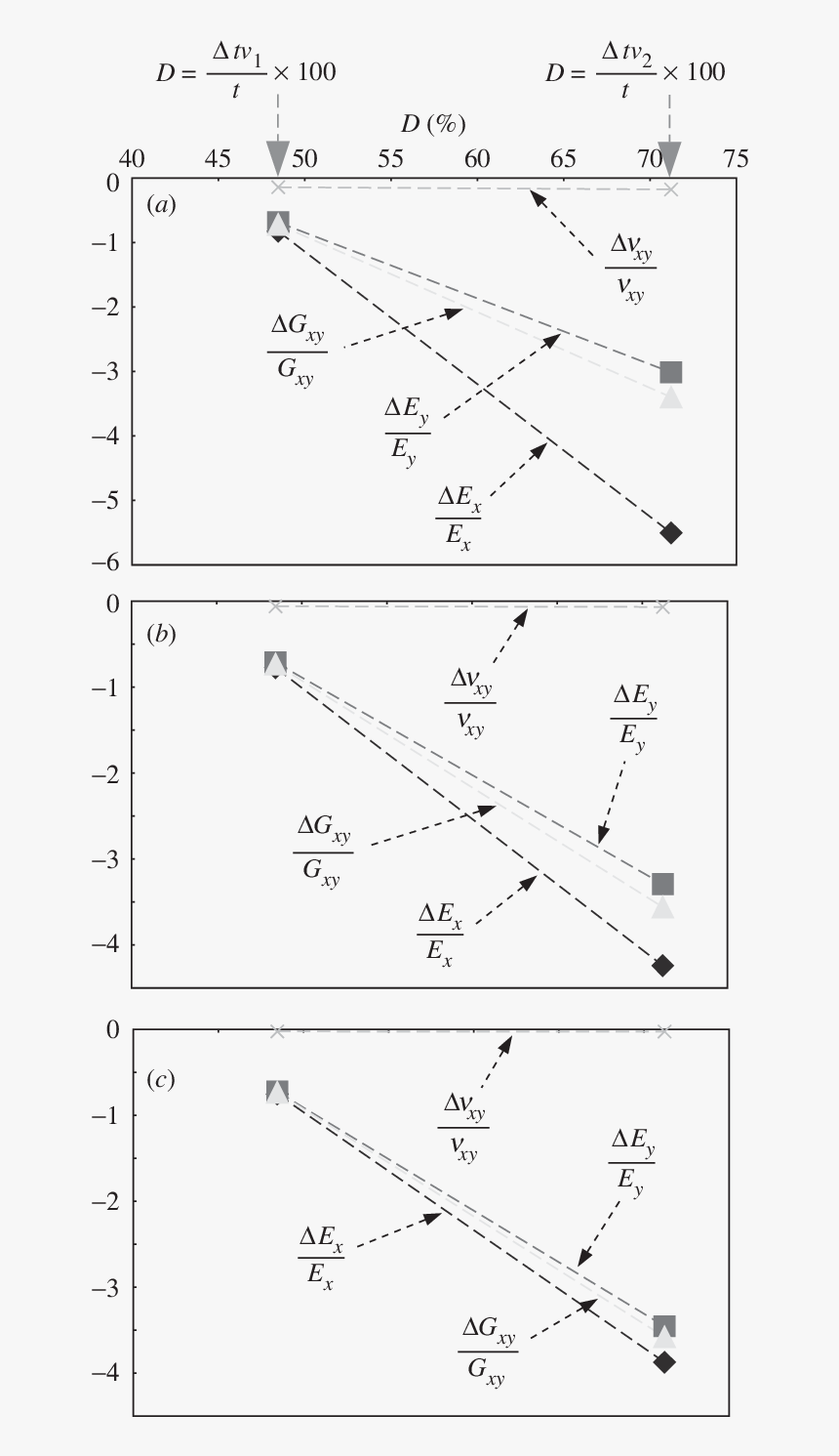 Perfect Cell Png, Transparent Png