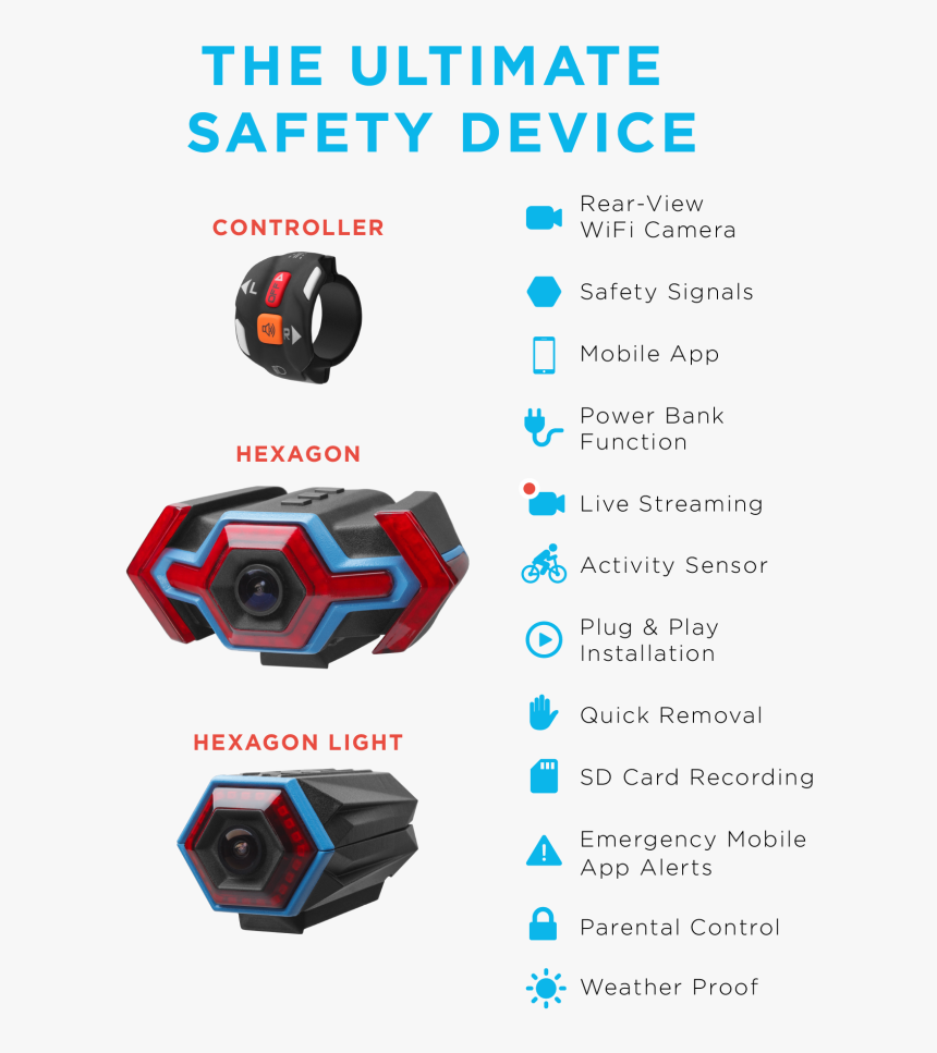 Transparent Hexagon Icon Png - Cycle Gadgets Hexagon, Png Download