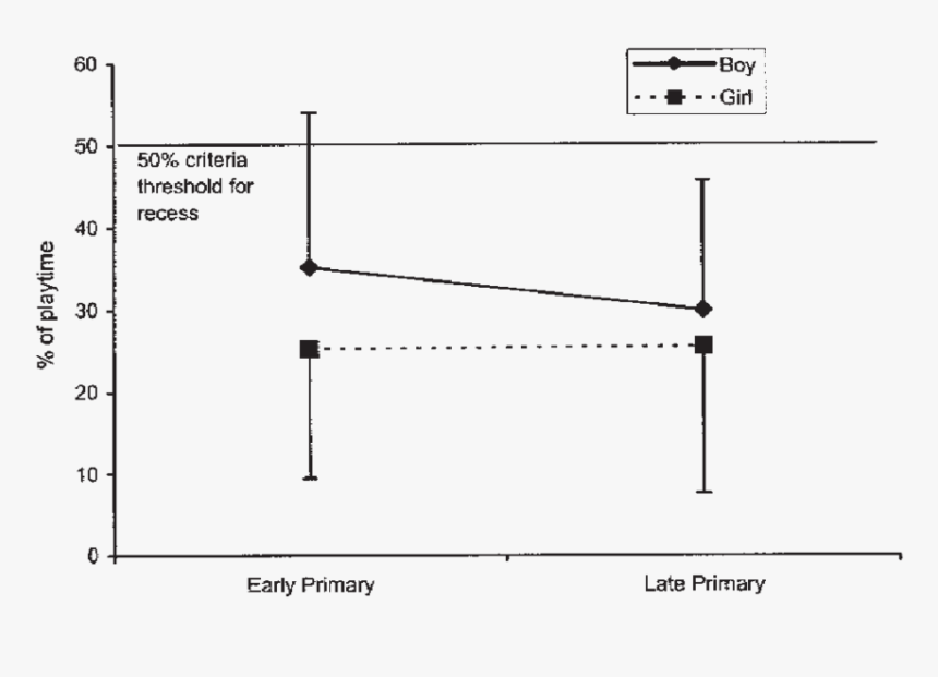 Diagram, HD Png Download