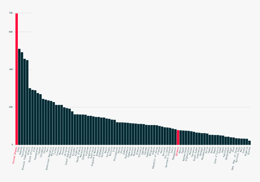 Plot, HD Png Download