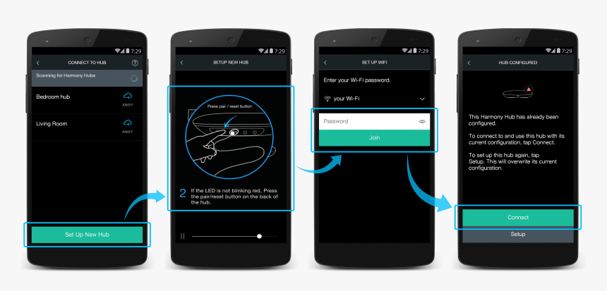 Iphone, HD Png Download