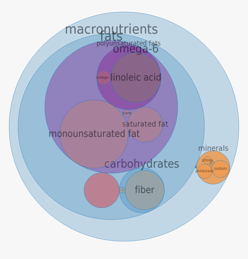 And Micronutrients In Mcdonald S, Hash Browns - Circle, HD Png Download