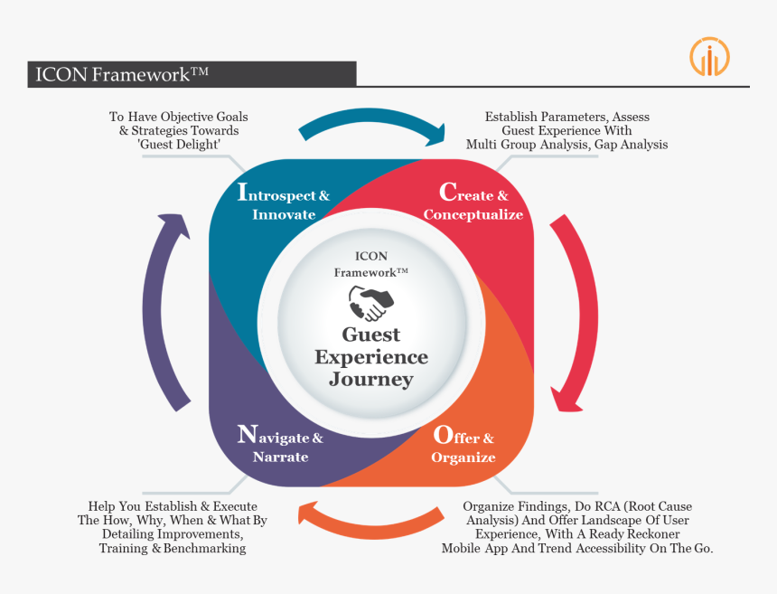 Hotel Guest Experience Journey, HD Png Download