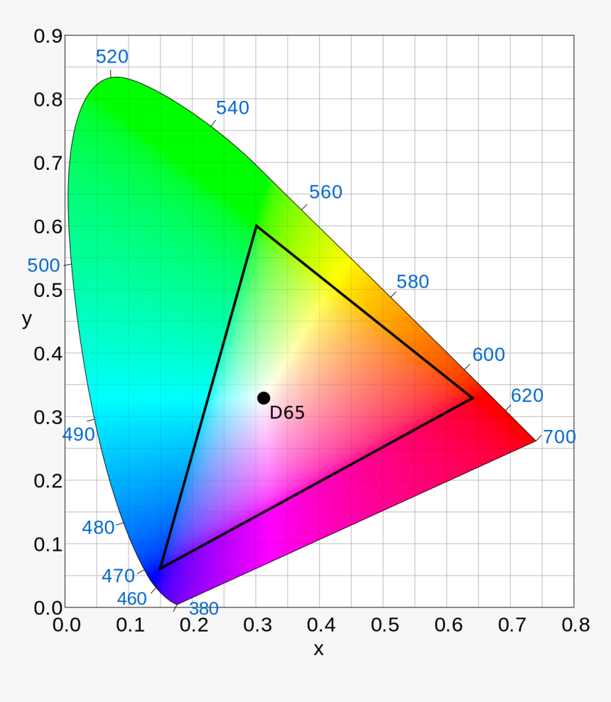 Cie Color Space, HD Png Download