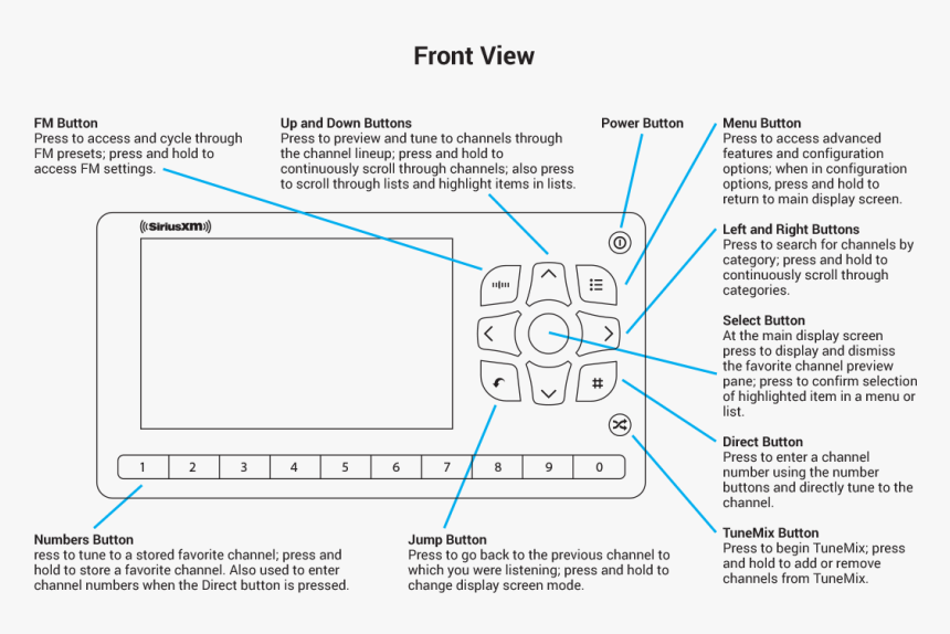 Diagram, HD Png Download