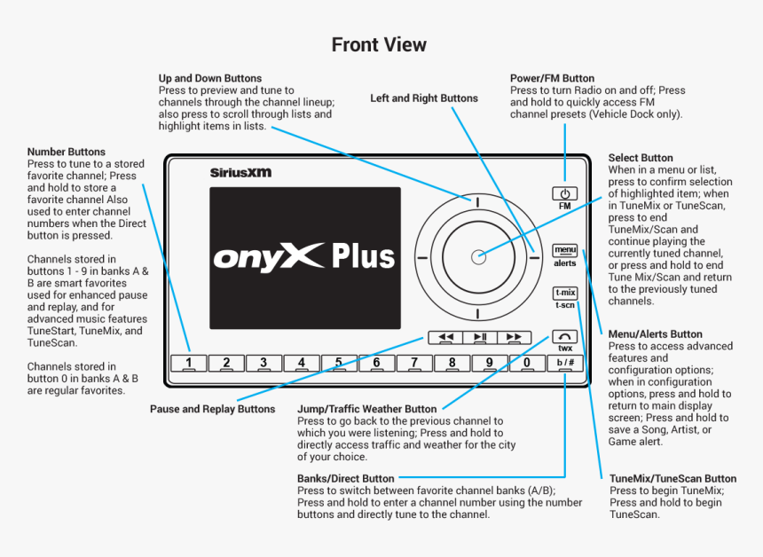 Diagram, HD Png Download