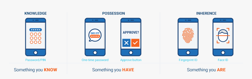 Countdown To Psd2 Compliance - Mobile Phone, HD Png Download