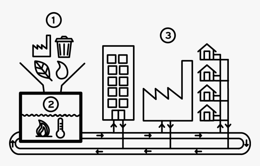 District Heating In Gothenburg, HD Png Download