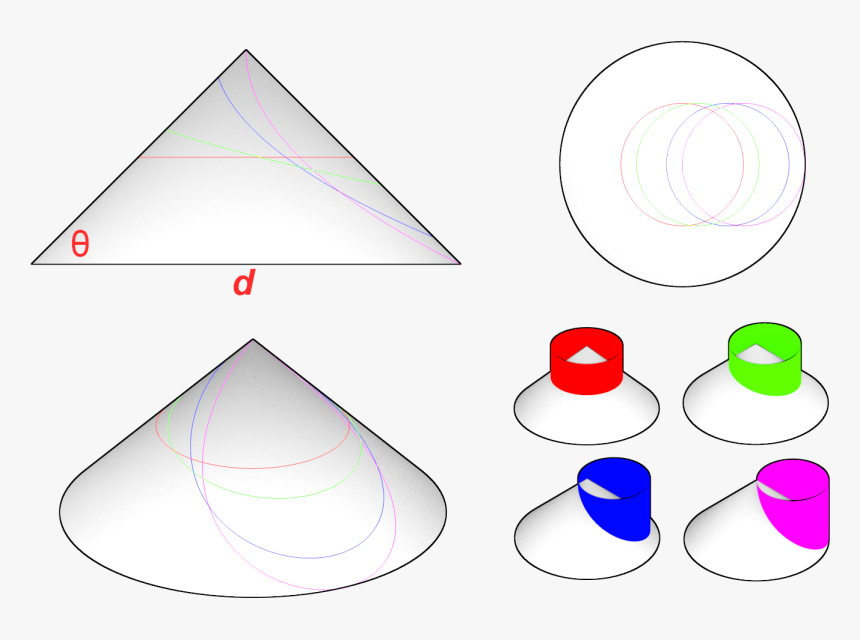 Please Pardon Me If I Don T Use The Correct Terminology - Circle, HD Png Download