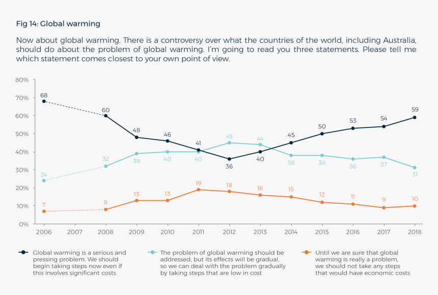 Diagram, HD Png Download
