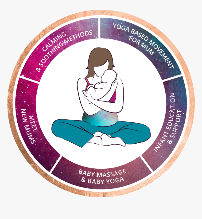 Yoga Based Movement For Mum - 360 Degree Marketing Plan Template, HD Png Download