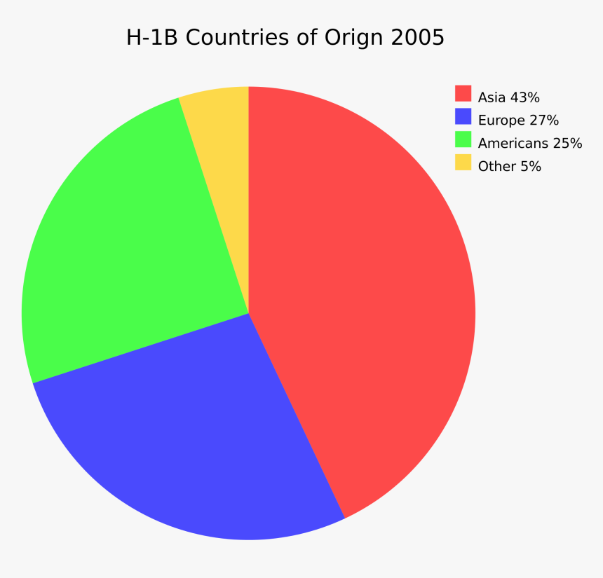 Transparent Demographics Png - American Demographics Pie Chart, Png Download