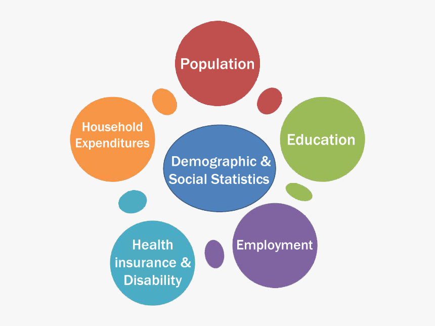 Demographic And Social - Search Strategy, HD Png Download