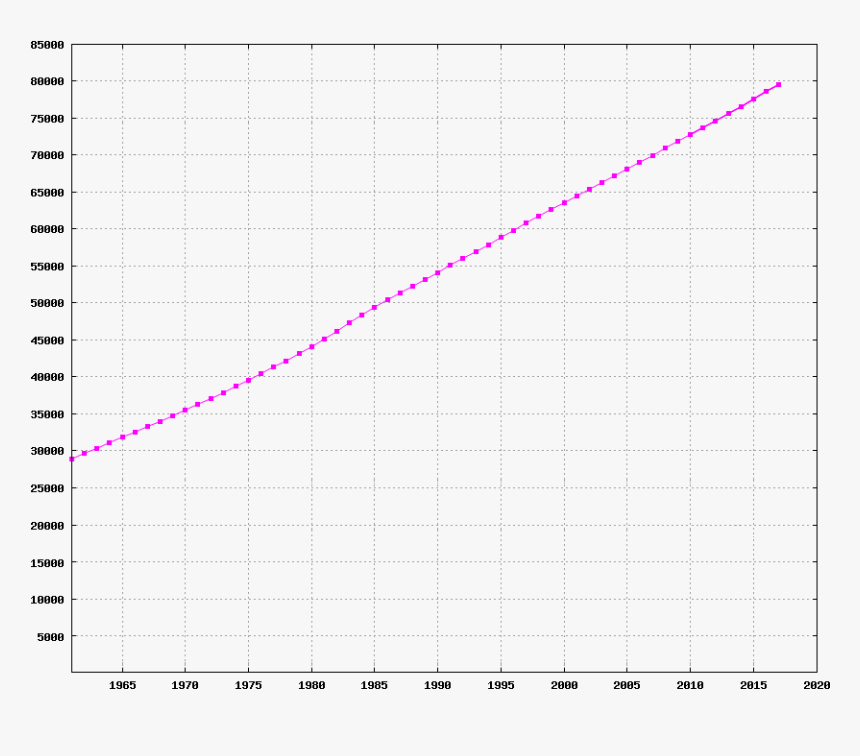 Turkey-demography - Hoeveel Inwoners Heeft Turkije 2018, HD Png Download
