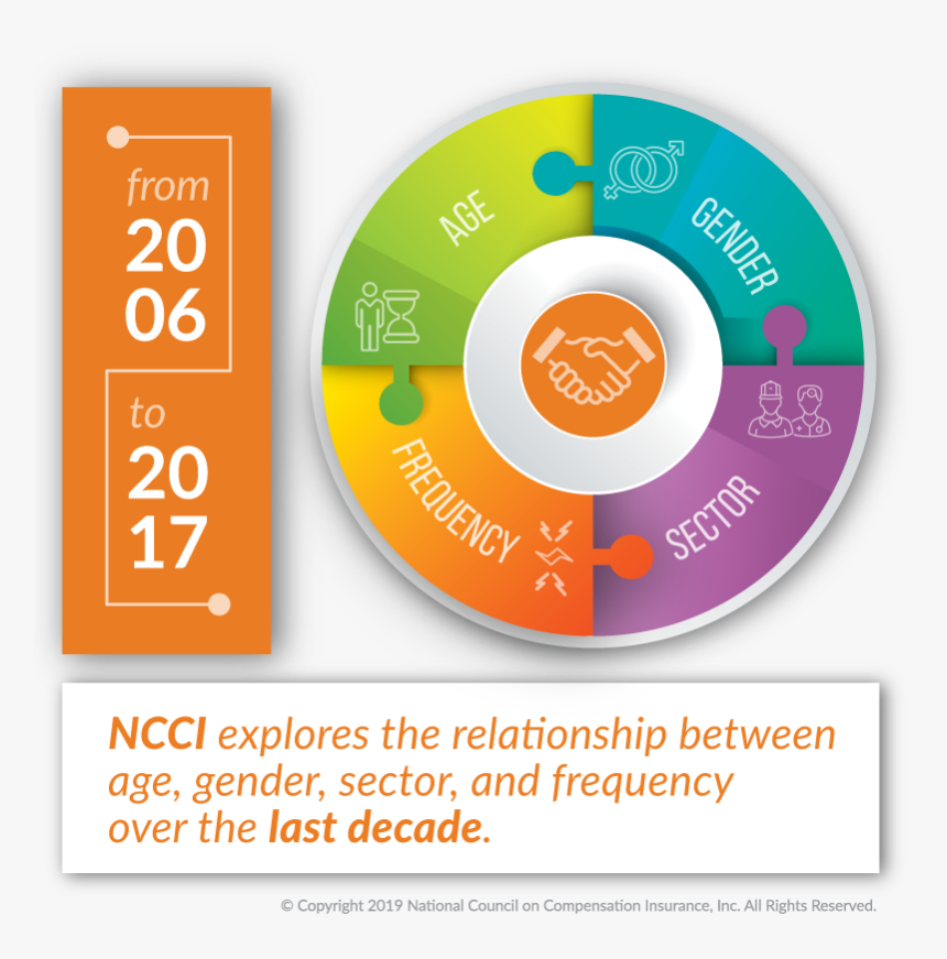Infographic - Workforce Demographics Changing, HD Png Download