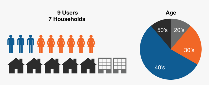 Demographics - Four By Three, HD Png Download