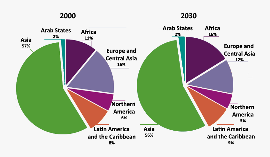 Global Demographic Changes, HD Png Download