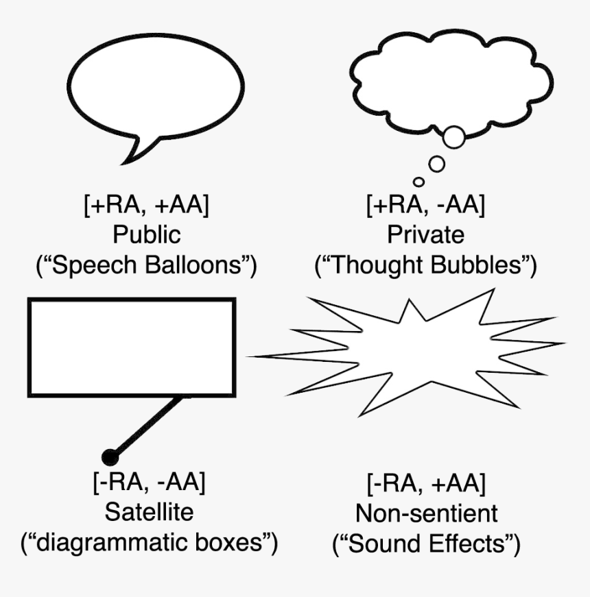 Diagram, HD Png Download