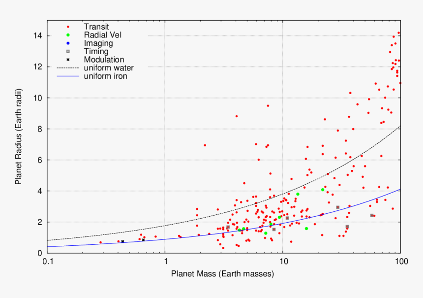 Diagram, HD Png Download