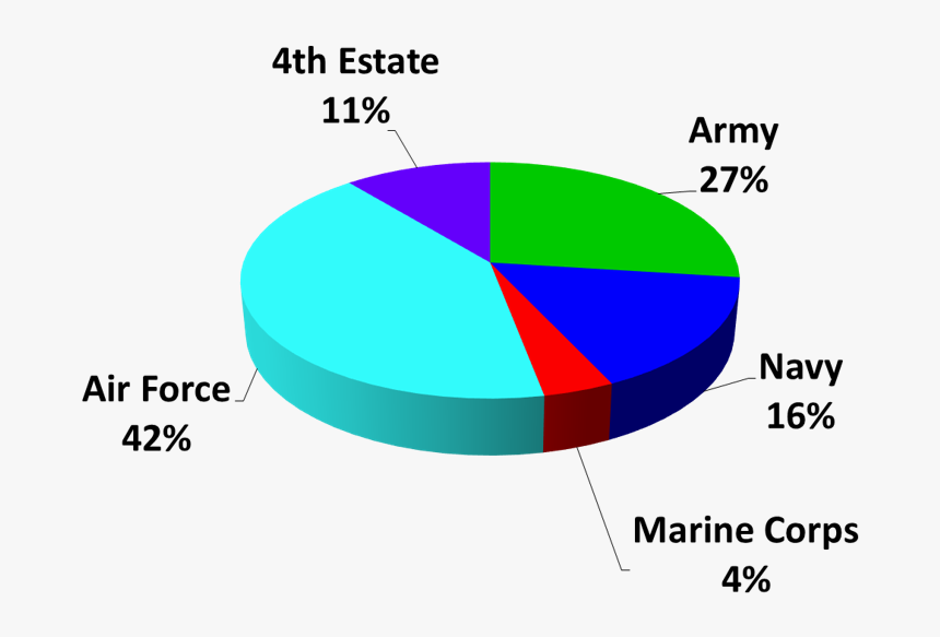 Diagram, HD Png Download