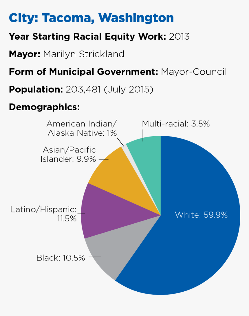 Tacoma Demographics - Demographic In Tacoma Wa, HD Png Download
