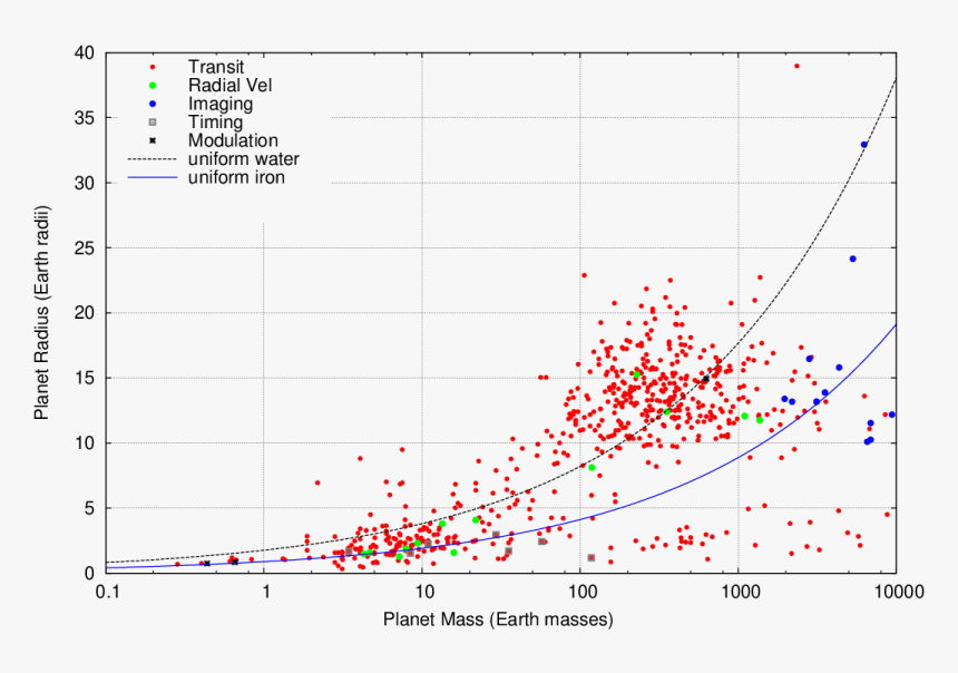 Diagram, HD Png Download