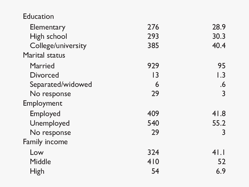 Number, HD Png Download