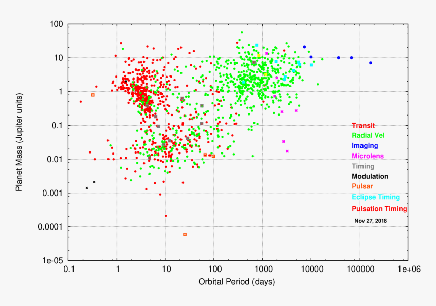 Diagram, HD Png Download