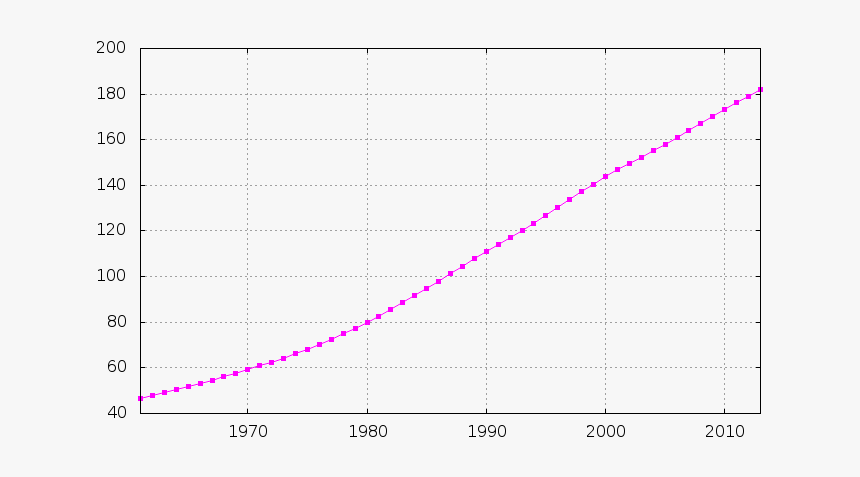 Pakistan-demography - Uganda Population, HD Png Download