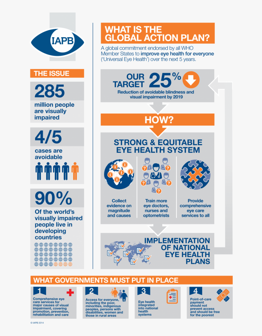 World Health Organization - Universal Eye Health Global Action Plan, HD Png Download