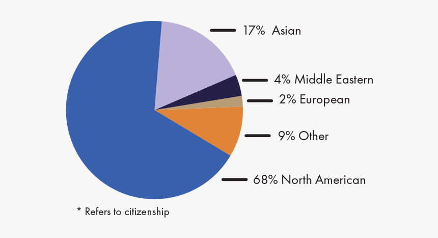 Circle, HD Png Download