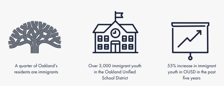 19 Demographics - Emblem, HD Png Download