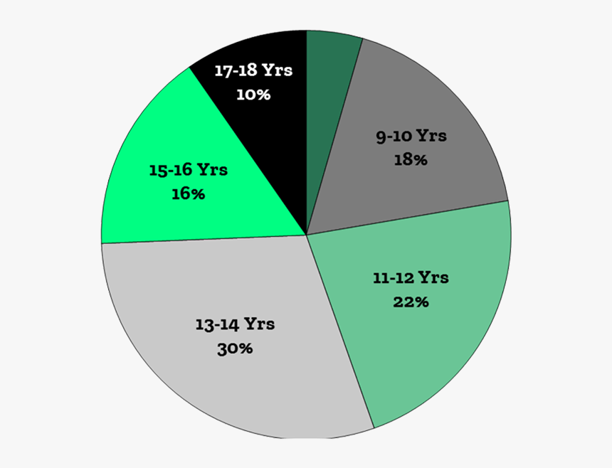 Diagram, HD Png Download
