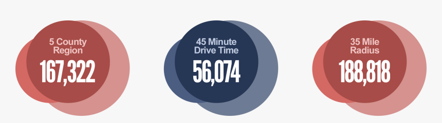 Circle, HD Png Download