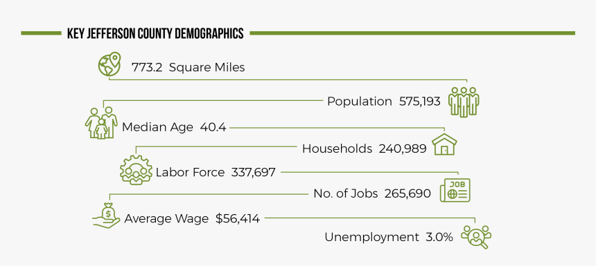 Number, HD Png Download