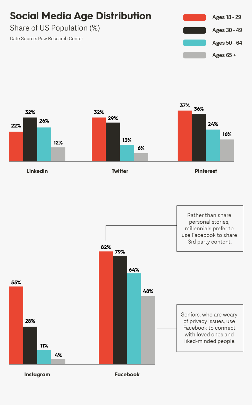 Diagram, HD Png Download