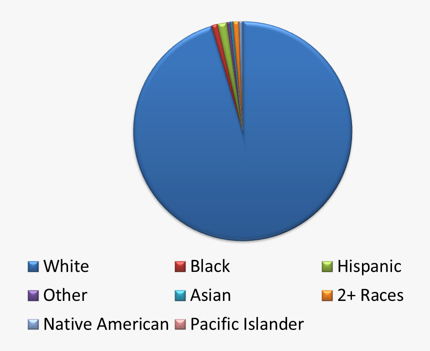 Circle, HD Png Download