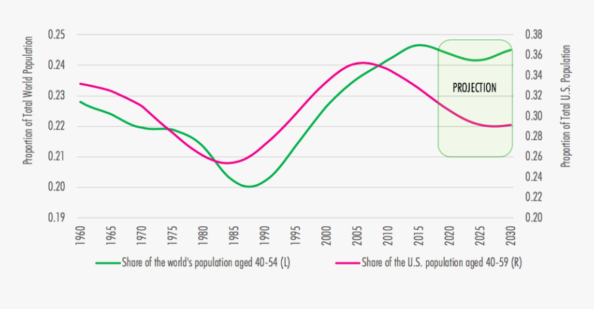 Diagram, HD Png Download