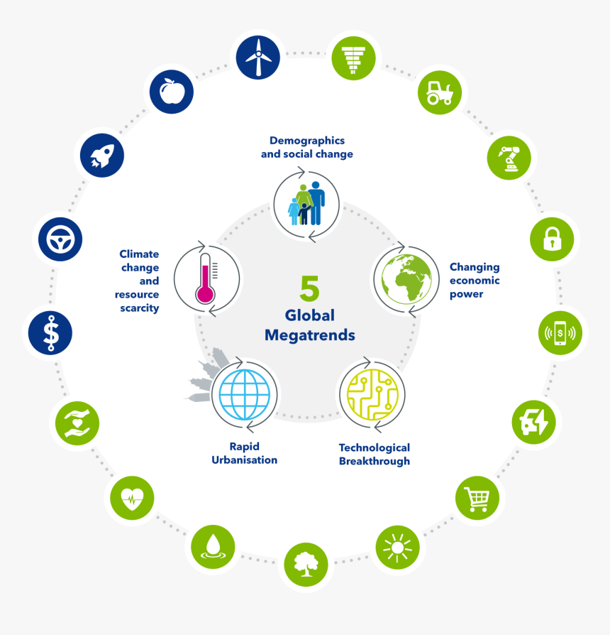 Megatrends Blackrock, HD Png Download