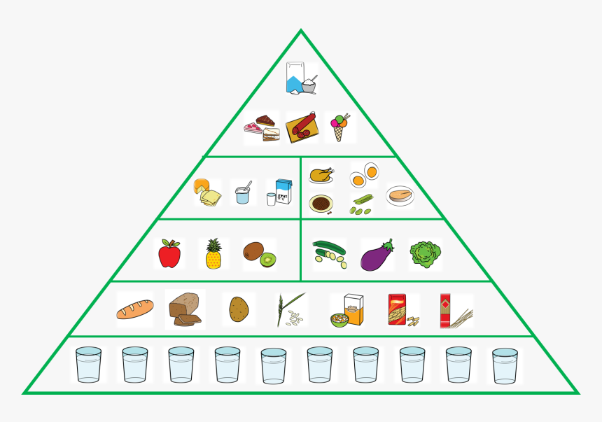 Piramide De Comida Png, Transparent Png