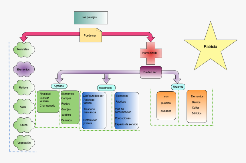 Diagram, HD Png Download
