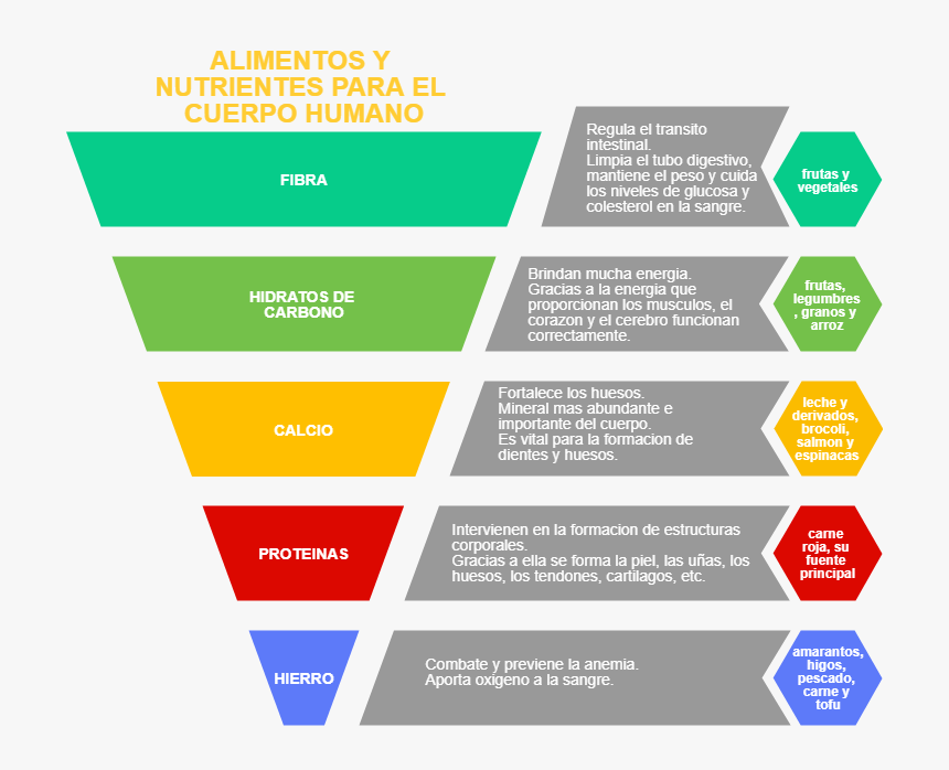 Importance Of Marketing Funnel, HD Png Download
