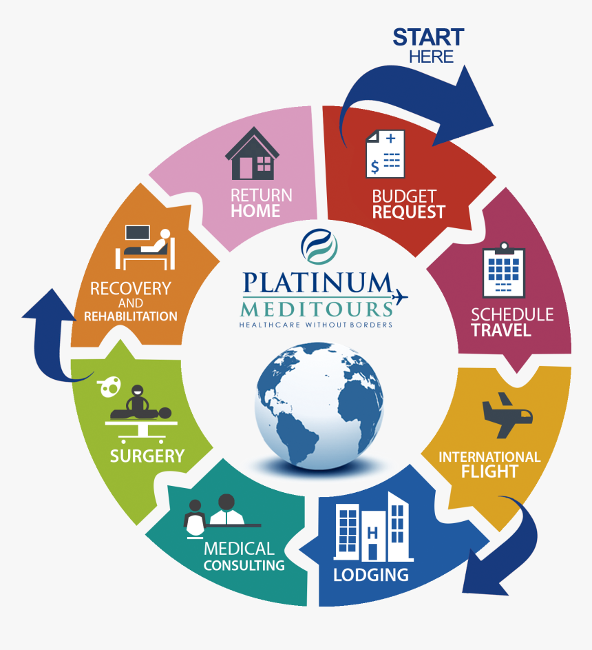 Universal Indicator And Litmus Paper, HD Png Download
