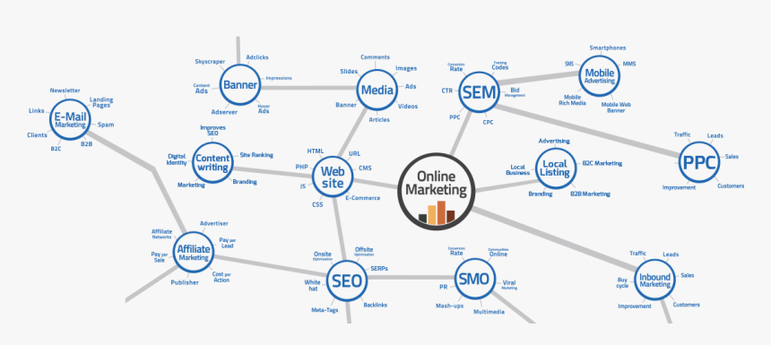 Internet Marketing Icon Digital Marketing Services Definition