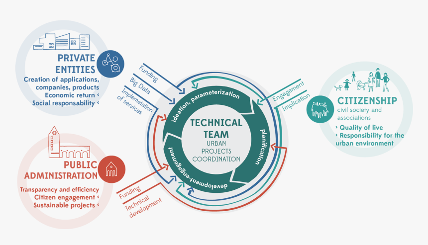 Circle, HD Png Download