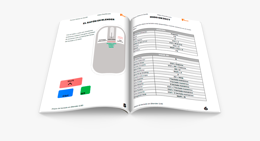 Guía Pdf En Español Con Los Atajos De Teclado De Blender - Paper, HD Png Download