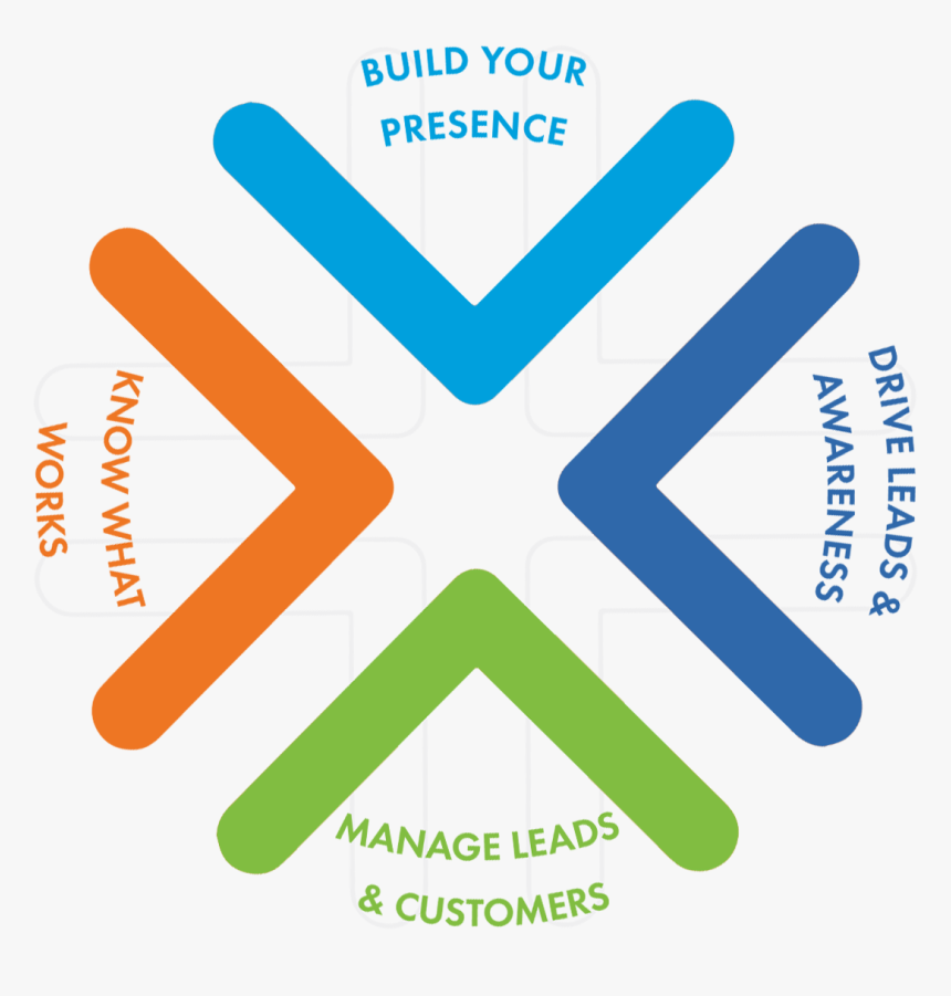 Digital Marketing Br, HD Png Download