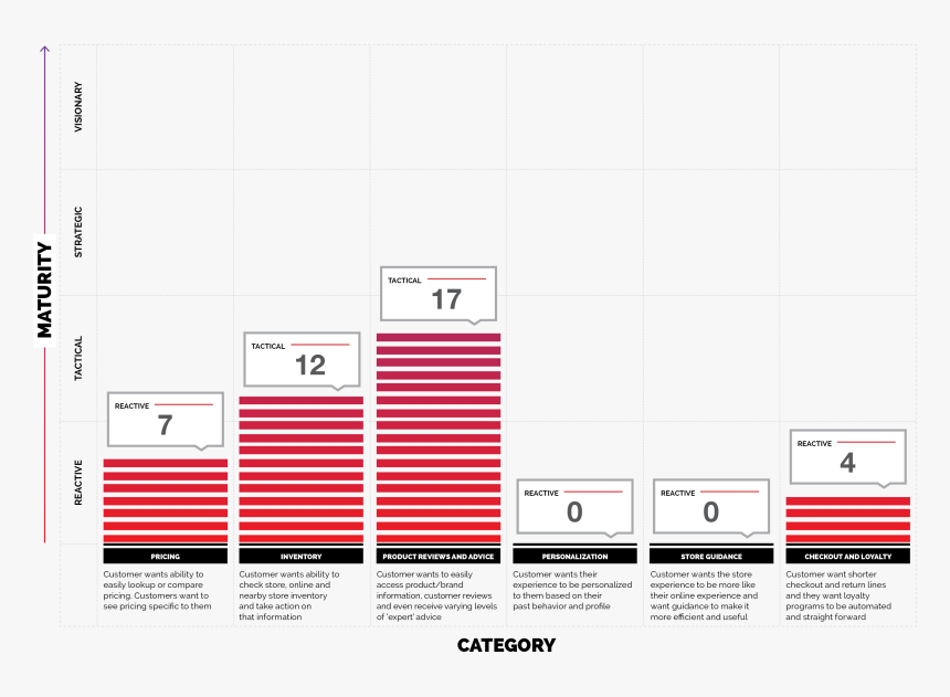 Diagram, HD Png Download