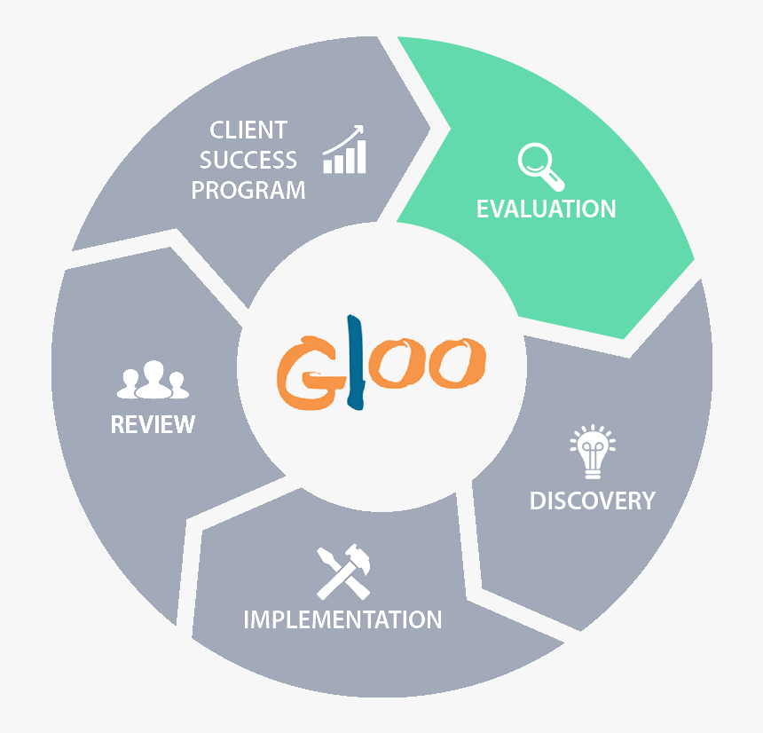 Evaluation Png, Transparent Png