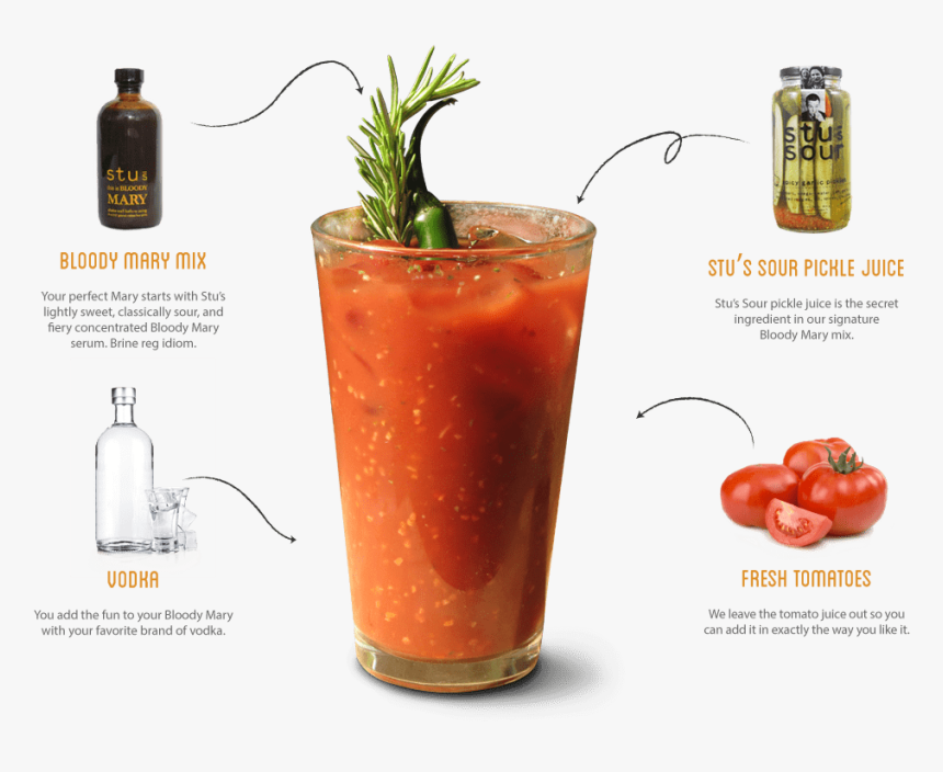 Stu S Classic Bloody Mary Mix, HD Png Download , Transparent Png Image
